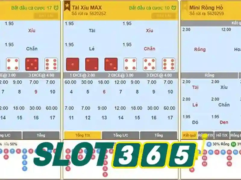 Triển vọng phát triển và tầm nhìn tương lai của slot365 com